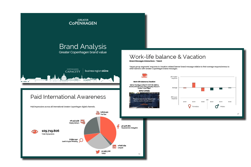 Mock-up of the analysis of the brand value of the Greater Copenhagen place brand.