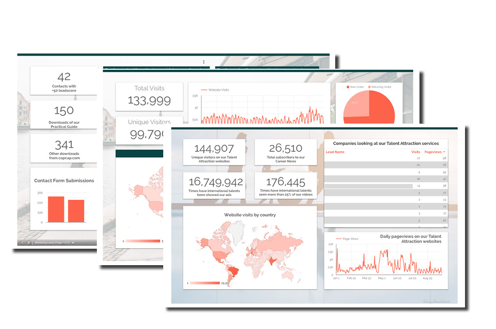 Examples of some of the Business Intelligence dashboards that I have built. The examples in these mock-ups are built in Google Data Studio.